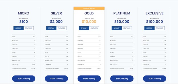 ArgoTrade Account Types